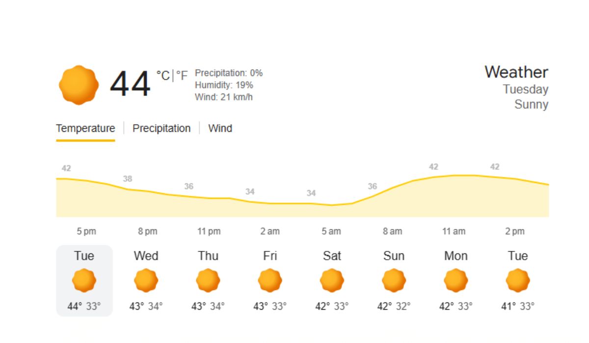 Doha Bakes Under Intense Summer Heat as Temperatures Soar Past 100°F